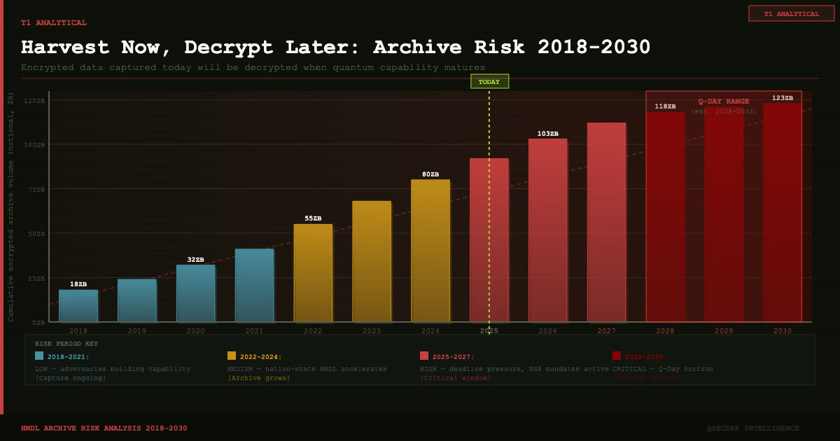 Why Encrypted Archives from 2018 May Not Be Safe in 2030