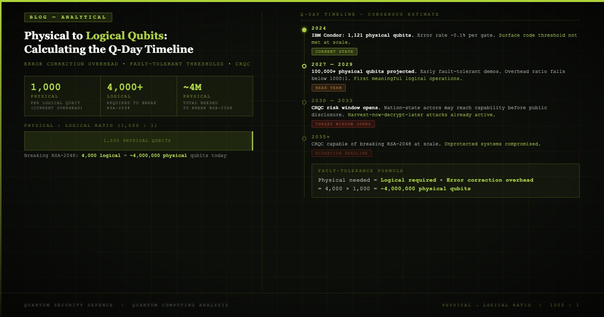 What Is a Logical Qubit and Why It Changes the Q-Day Timeline Calculation