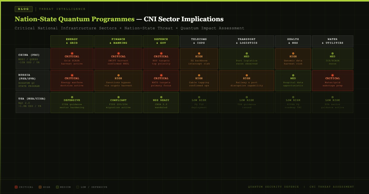 Nation-State Quantum Programmes: CNI Implications and Threat Modelling