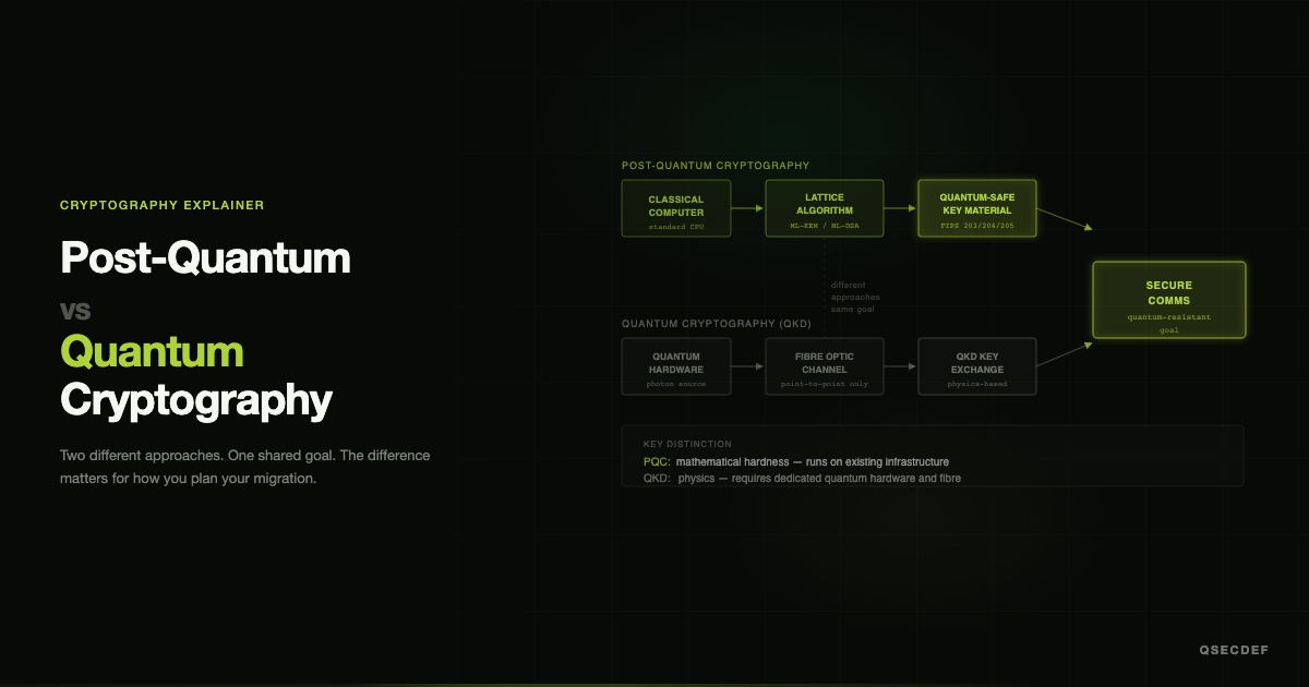 Post-Quantum Cryptography vs Quantum Cryptography: What Is the Difference?