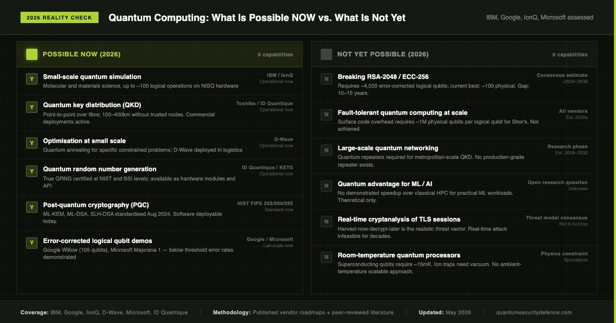 What Can Quantum Computers Actually Do in 2026?