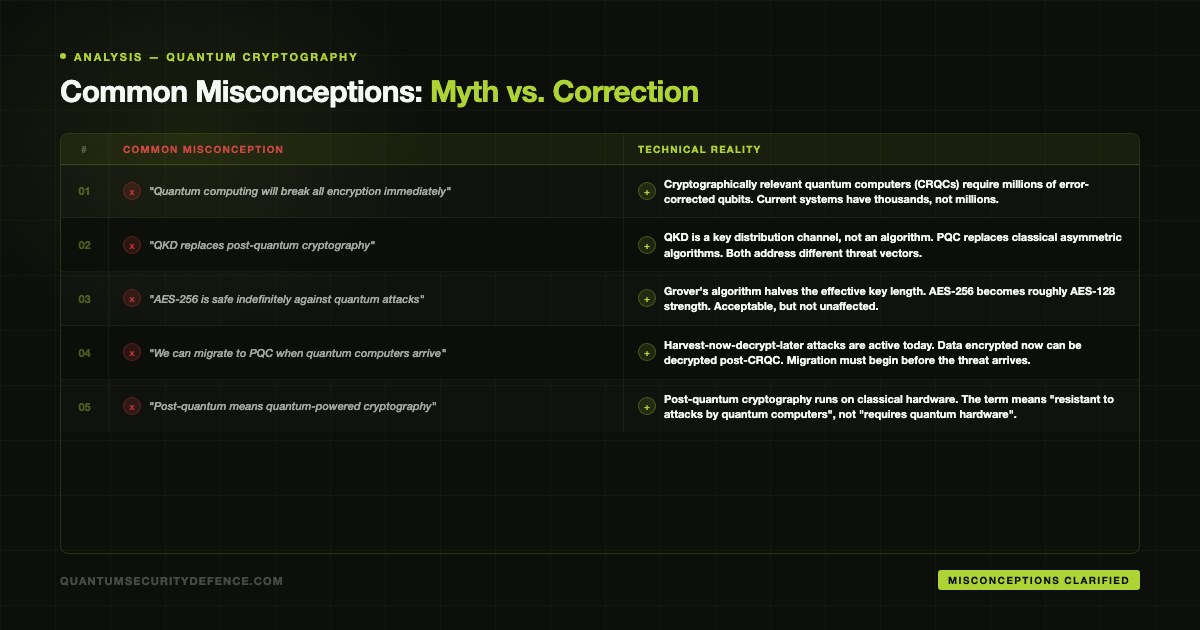 Quantum Cryptography Misconceptions: What Practitioners Get Wrong